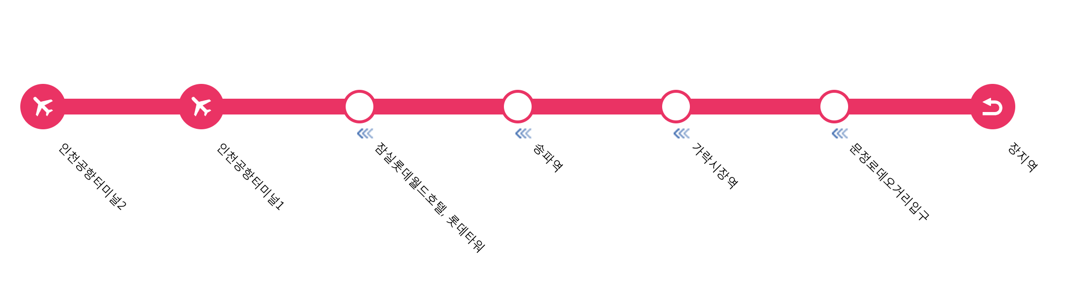 공항리무진 6703, 6705번