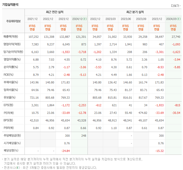 한화솔루션_실적