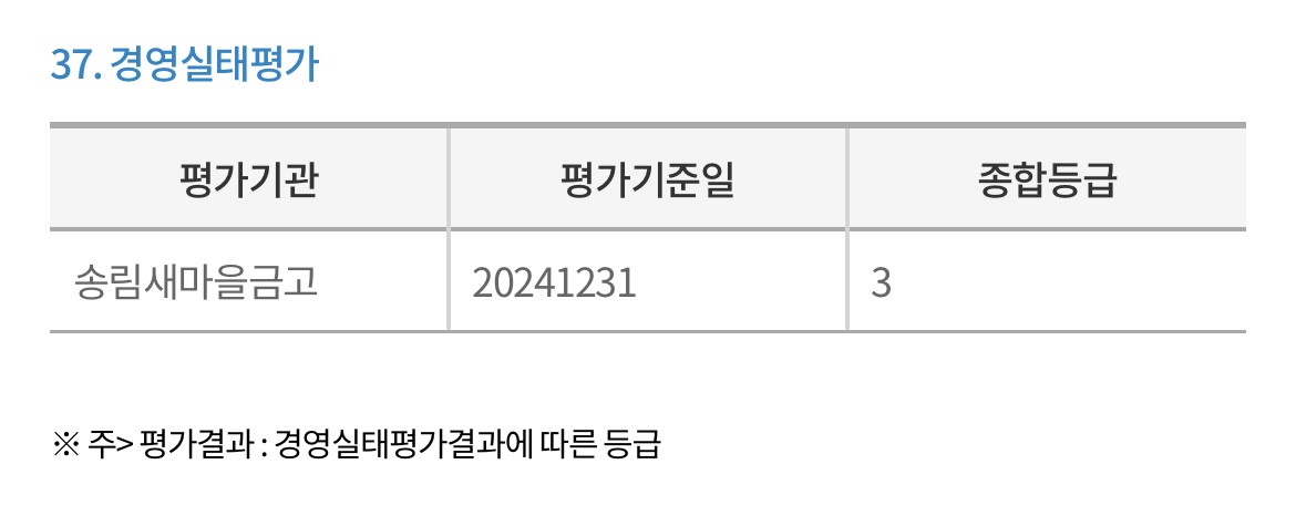 송림새마을금고-경영실태평가