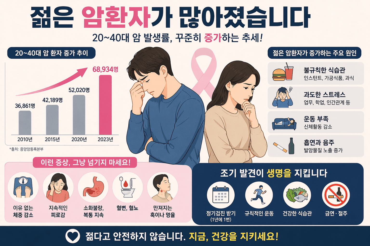 젊은 암환자 예방 포스터