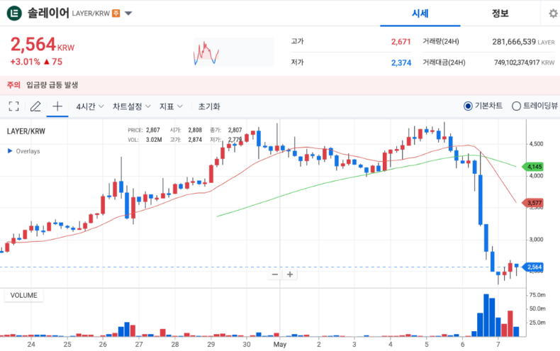 솔레이어 코인 전망, 솔레이어 코인 시세, 레이어 코인 기술, 가상자산 투자, 디파이