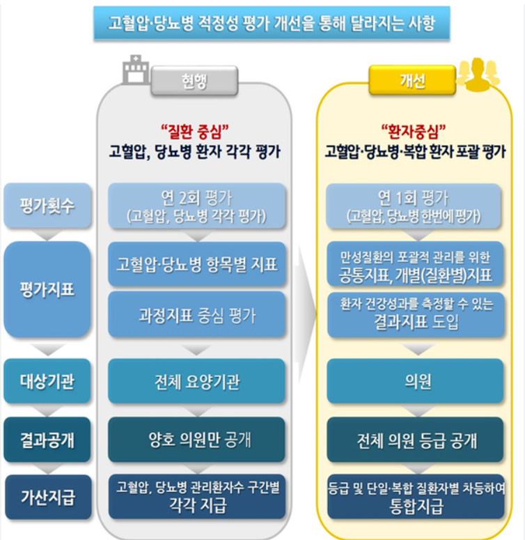 예방과 관리: 심장 건강을 지키는 방법 관련 이미지