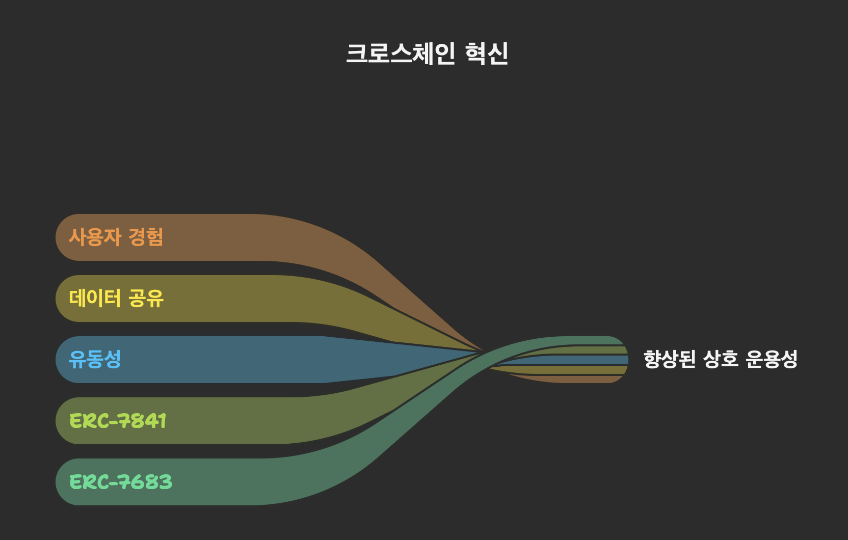 이더리움