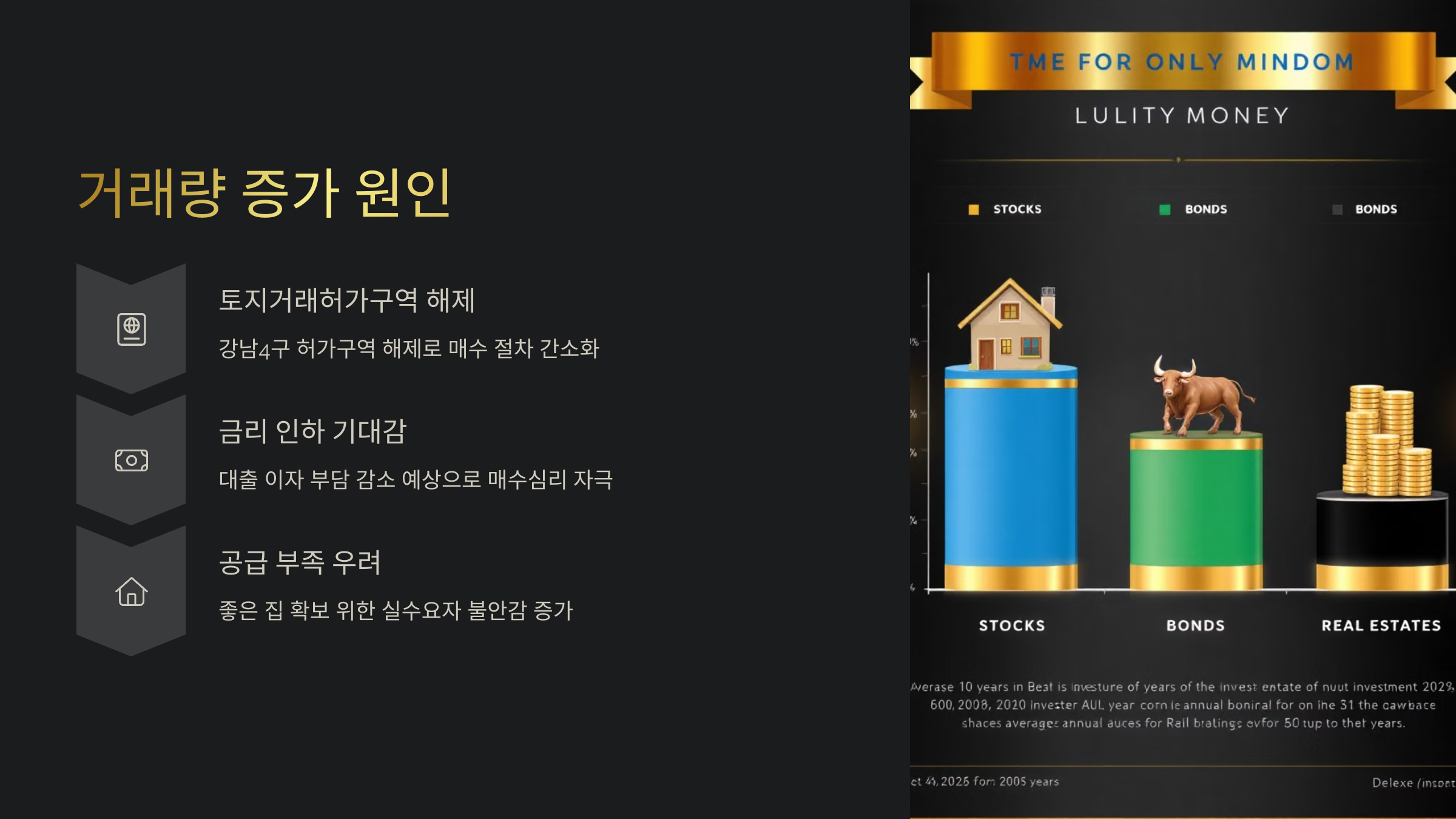 서울 거래량 급증 원인