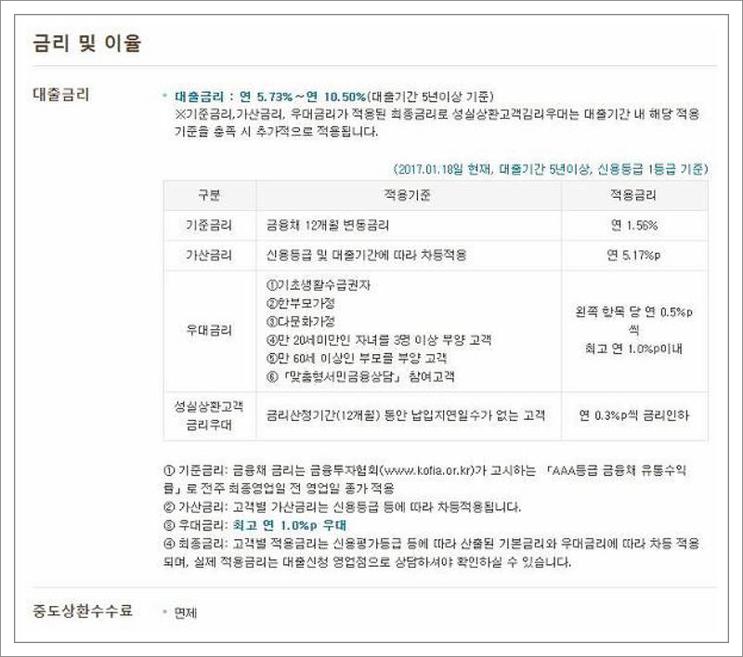 국민은행 대출조건