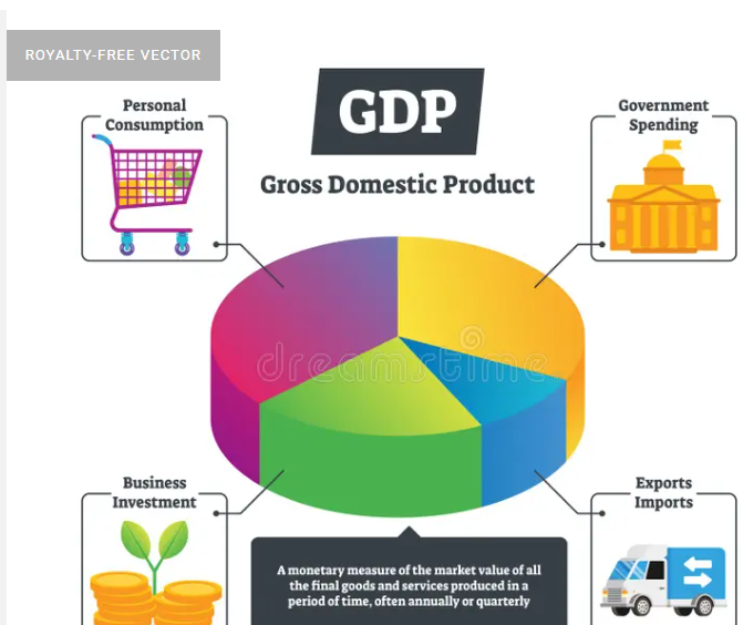 GDP(Gross Domestic Product)