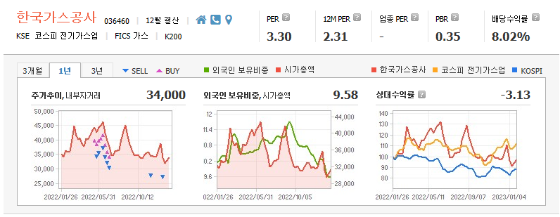 한국가스공사 기업정보