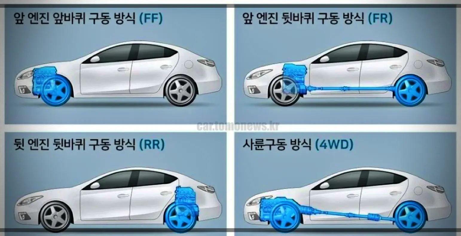 자동차-구동방식