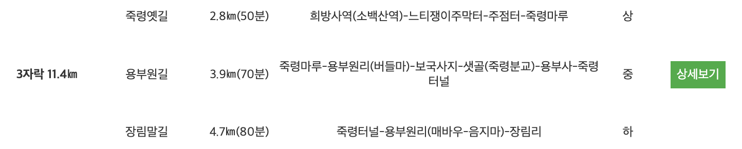 세자락 상세보기