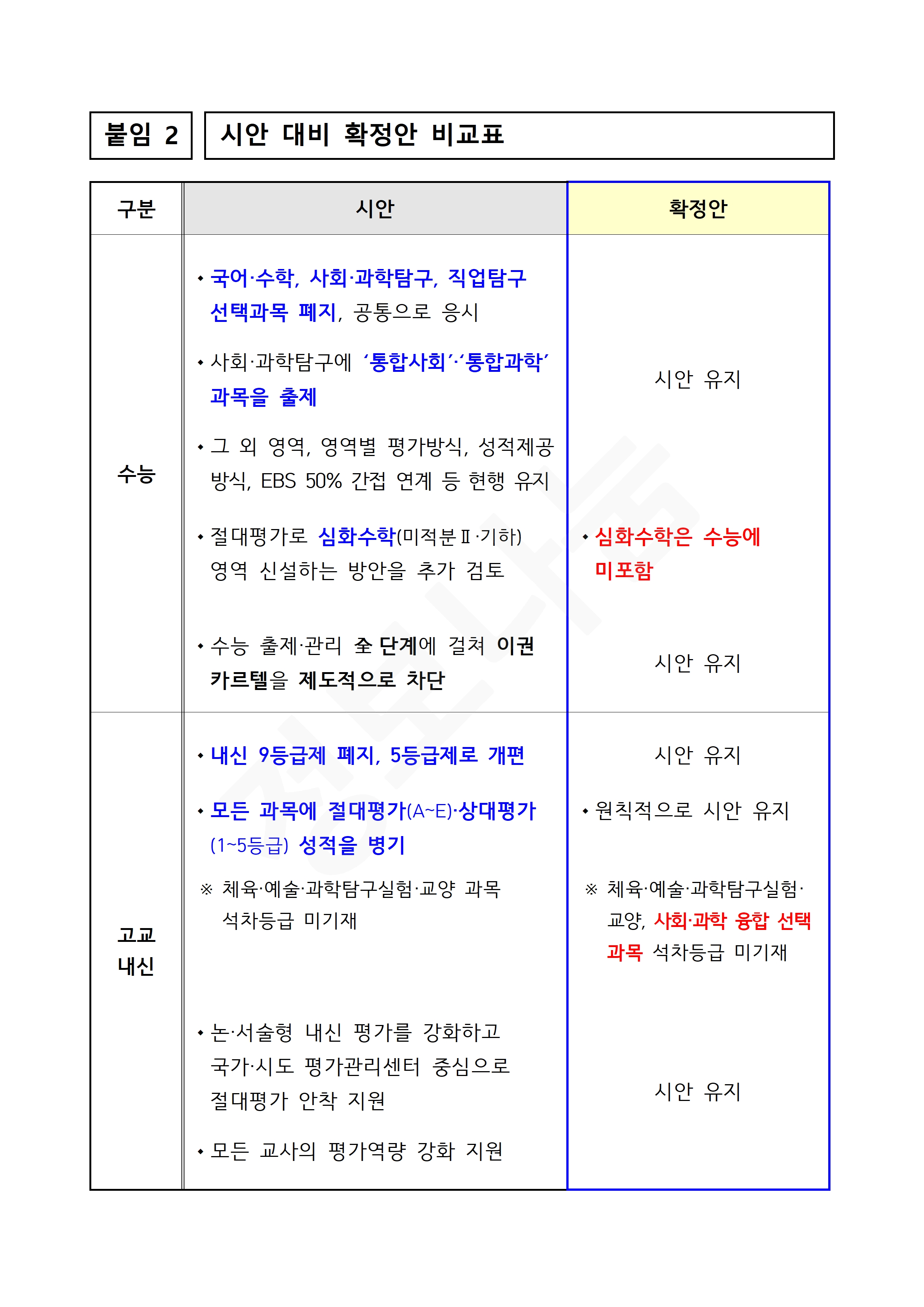 2028 대입 시안 대비 확정안 비교표