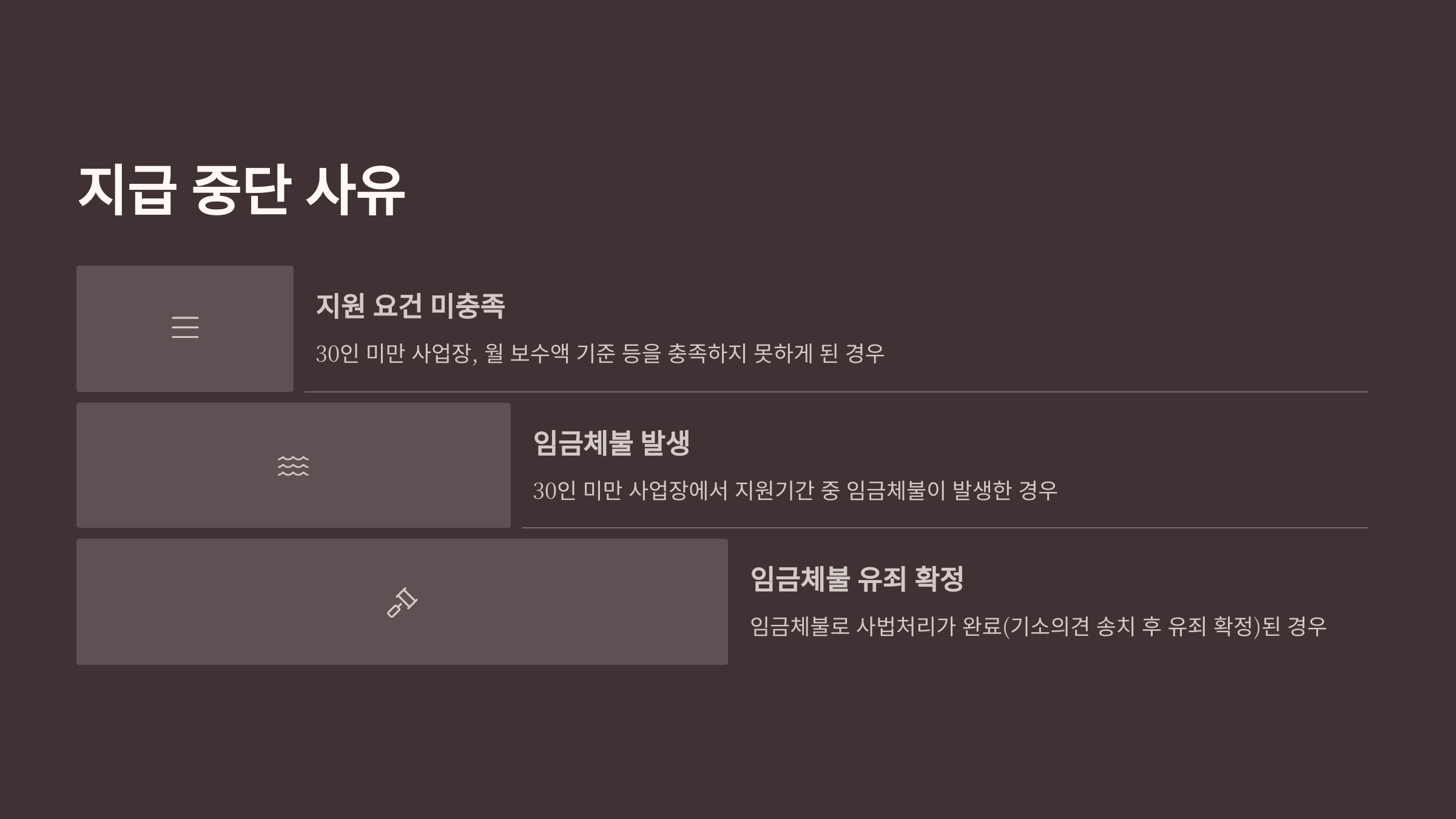 일자리 안정자금 지원 내용