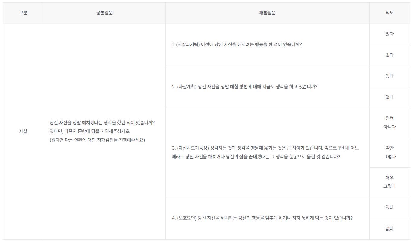 자살을-할-가능성을-알아보는-자가-검사표