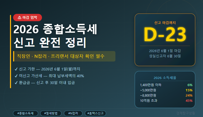 2026 종합소득세 신고, 직장인도 해야 할까?