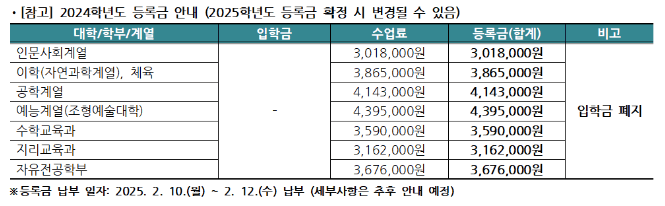 2024 대구대 등록금