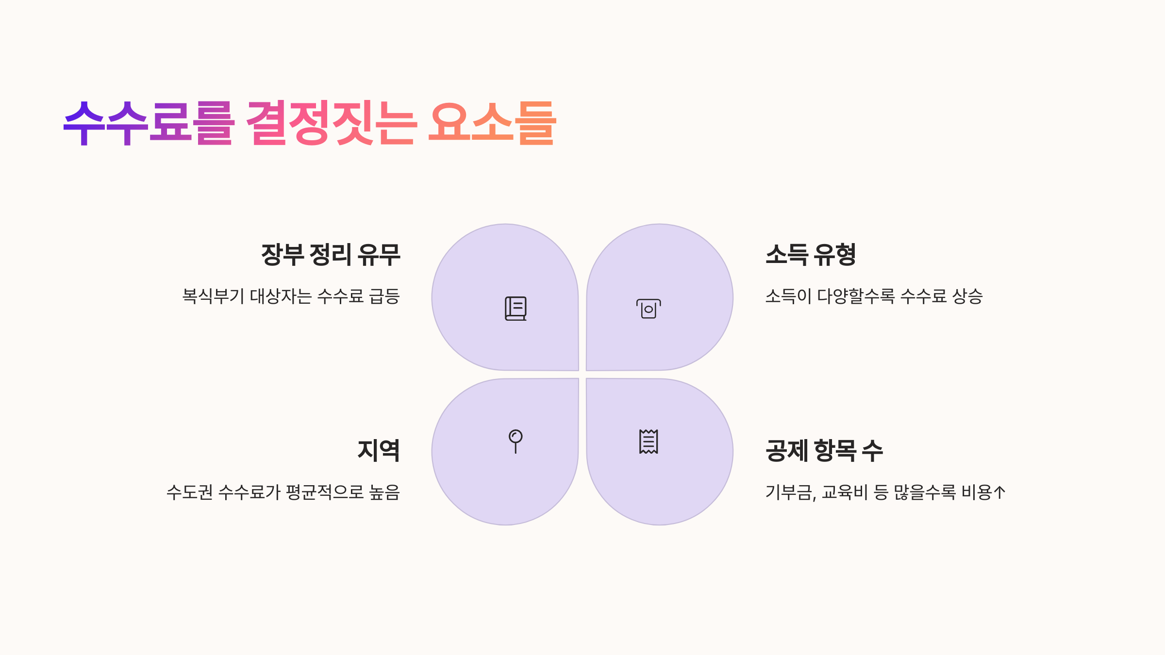 📌 수수료를 결정짓는 요소들