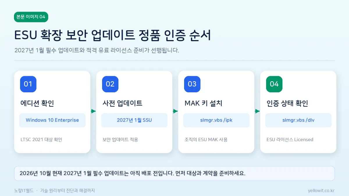 Windows 10 Enterprise LTSC 2021 ESU MAK 제품키 설치 및 정품 인증 상태 확인 절차