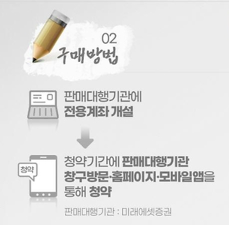개인투자용국채