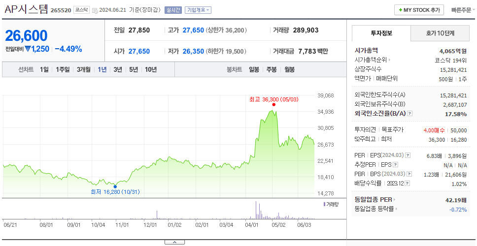 AP시스템_주가