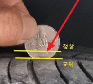 타이어 공기압 경고등