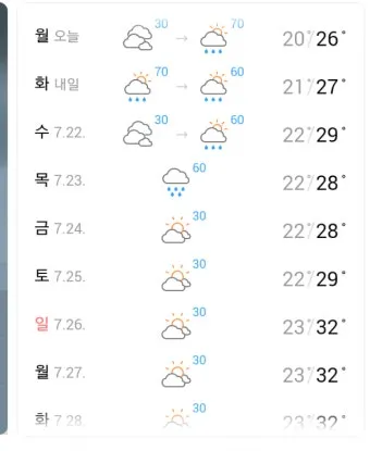 주간 예보 환절기 일교차 복장 레이어드 코디 팁_13