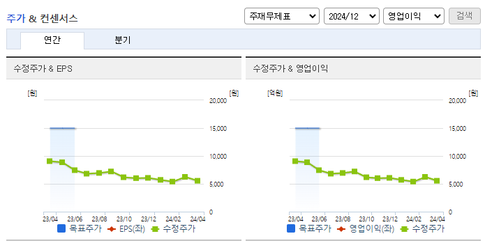 파미셀_컨센서스