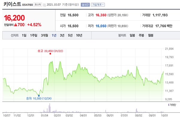 오징어 게임 관련주