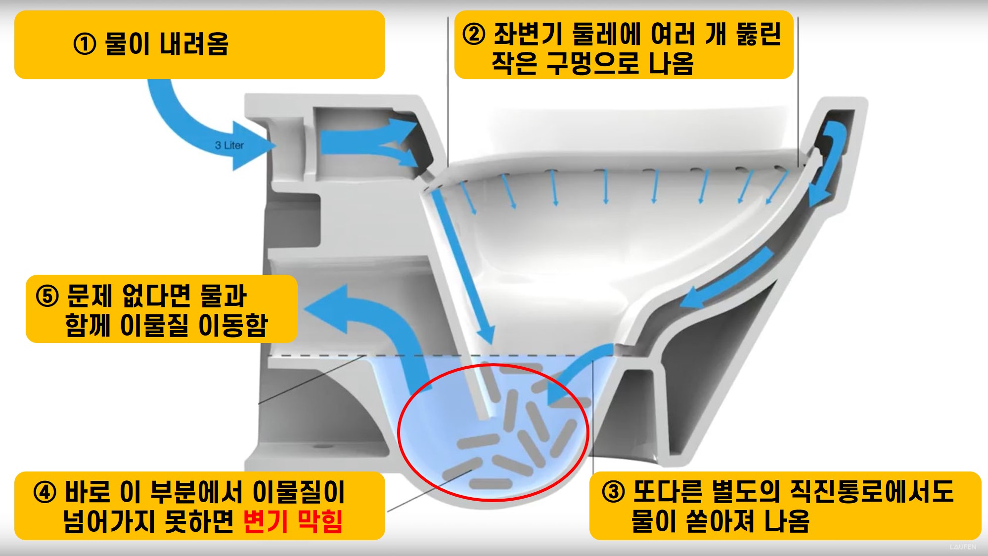 화장실 변기 막힘