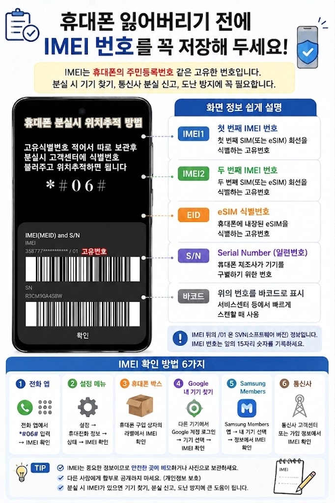분실폰 추적 고유번호
국제이동전화 기기별 식별번호