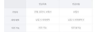 연금저축 추천