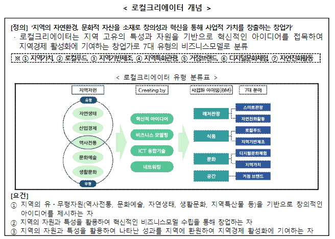 2025 로컬크리에이터 육성 사업 ❘ 창업자에게 4000만원 지원, 지금 바로 신청하세요
