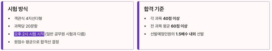 군무원 채용 필기시험 방식과 합격 기준 정리