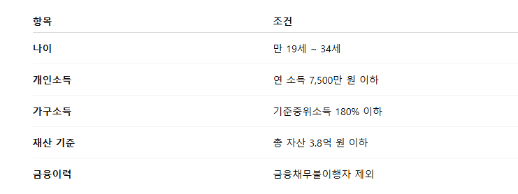 청년도약계좌 가입조건