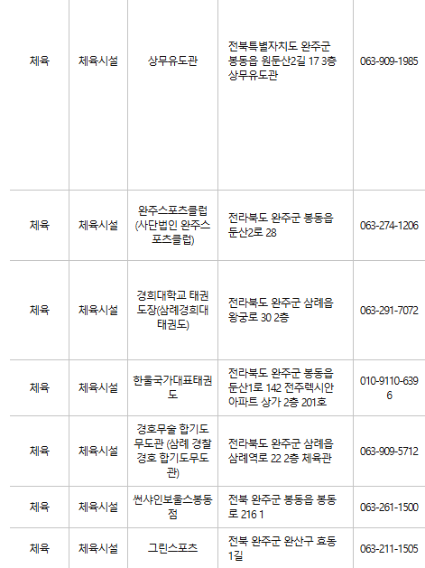 완주 문화누리카드 사용처