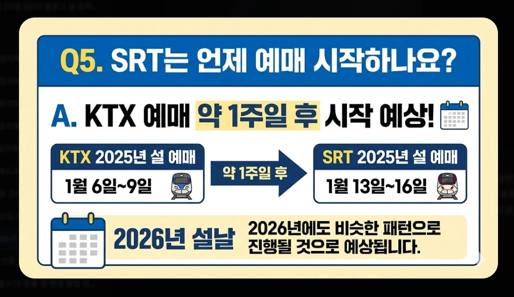 2026년 설날 KTX 예매 일정 및 팁 총정리