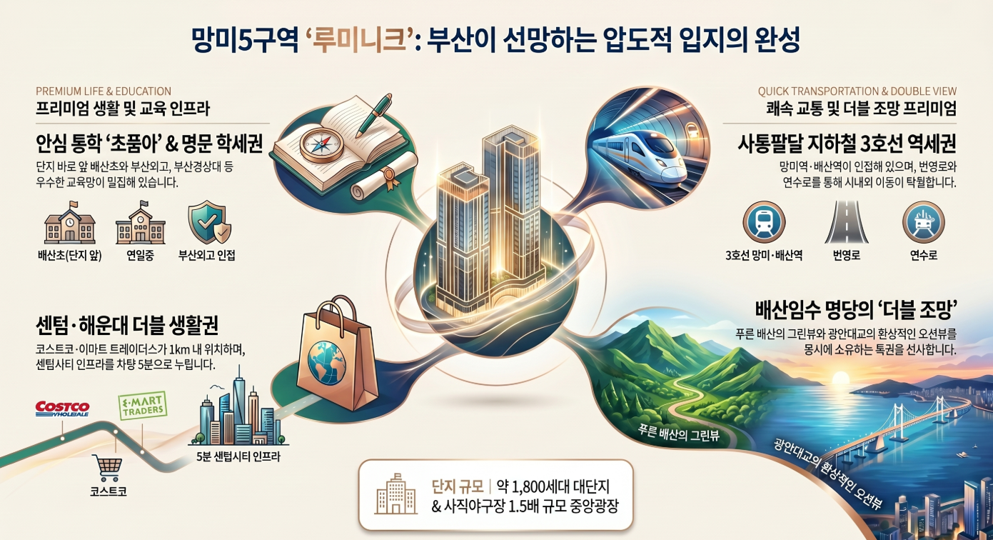 망미5구역 재개발 완전 정복-두산건설 루미니크