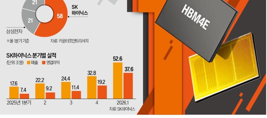 삼성전자 기업가치 1위 유지 - AI 반도체 시장에서의 경쟁 구도 변화와 기업가치 평가