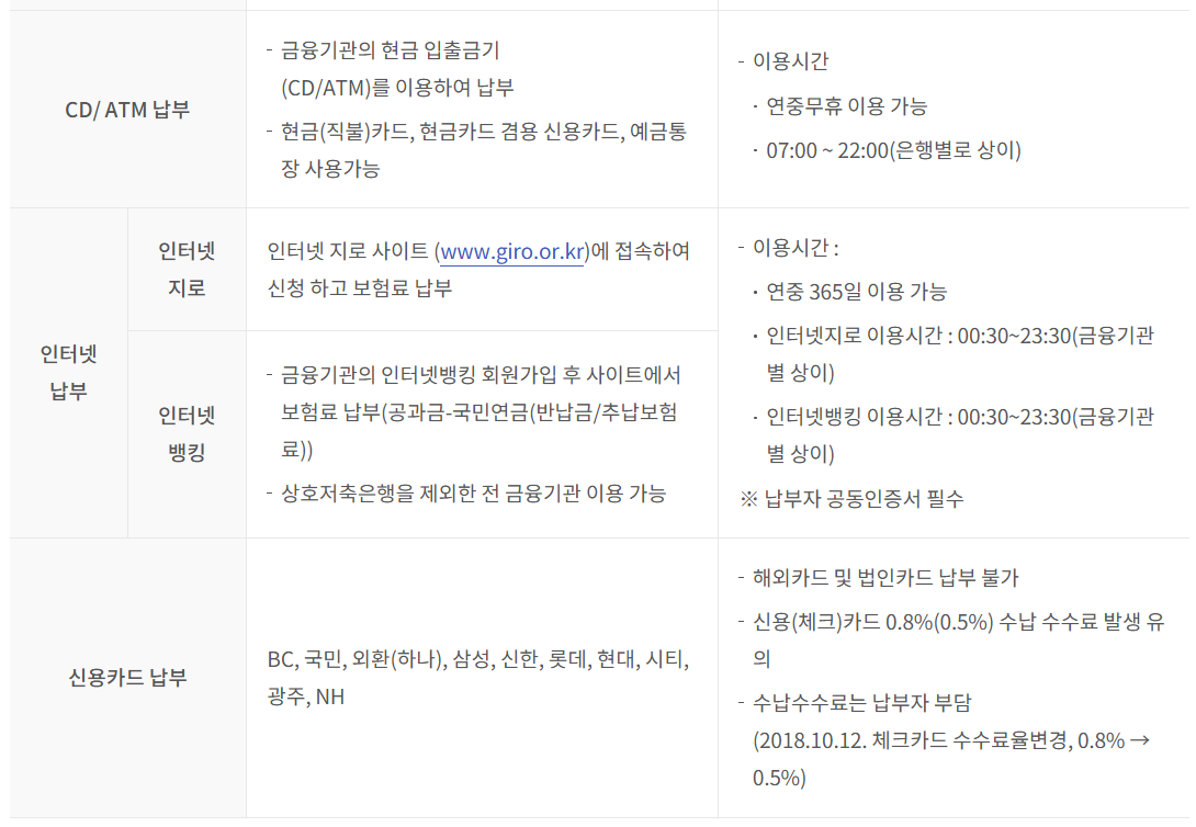 국민연금 추납제도