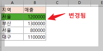 조건부서식 데이터강조