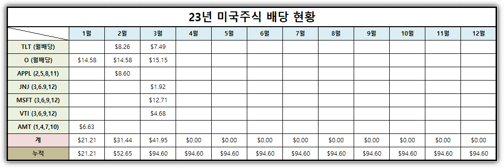 월배당현황.png