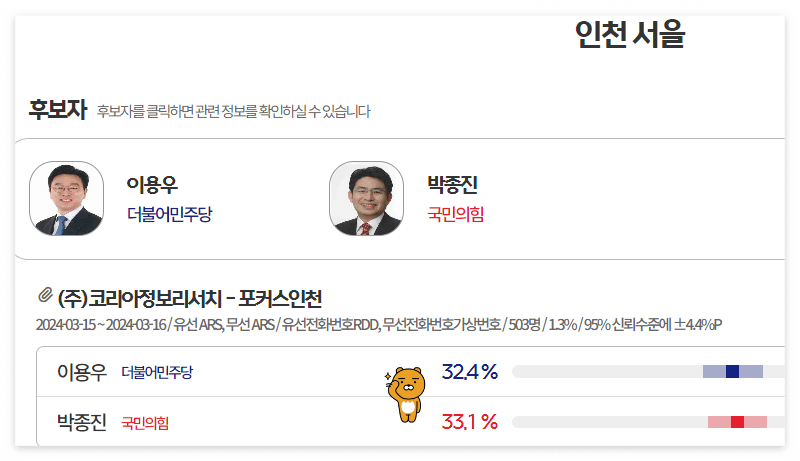 2024 국회의원 선거, 실시간 여론조사 결과 확인하는 방법
