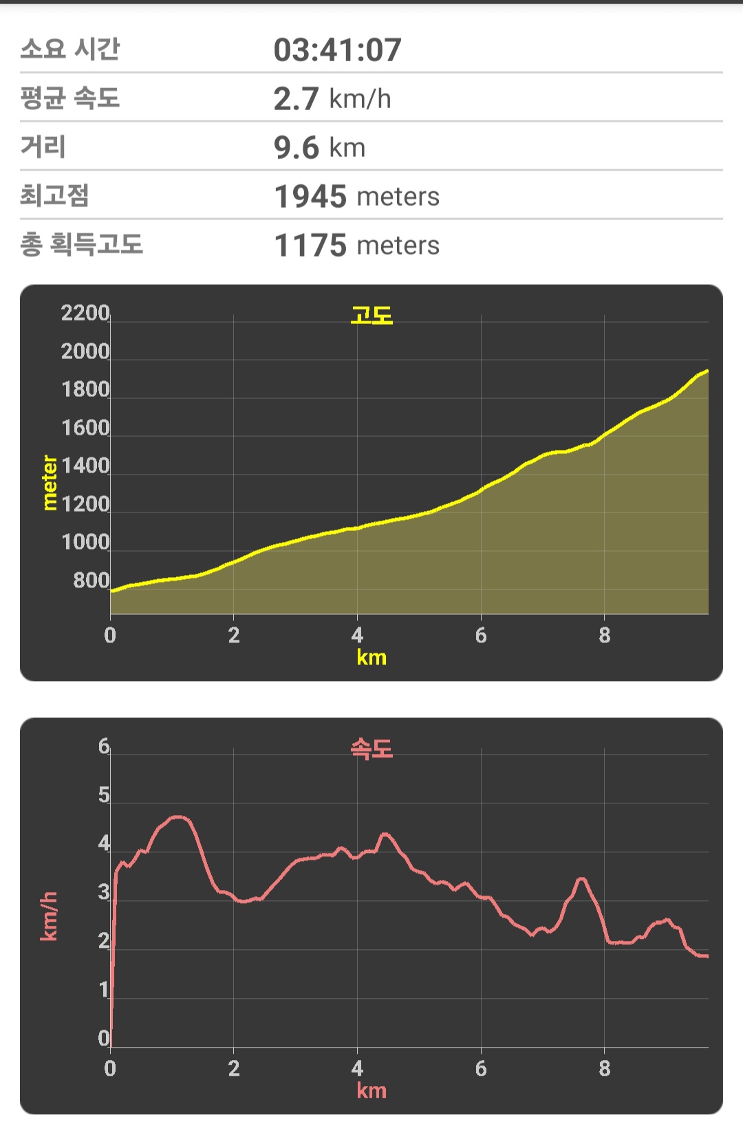 한라산 소요시간
