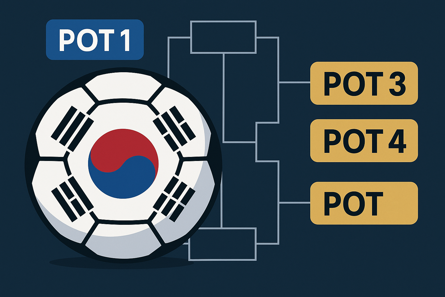 한국 대표팀의 조추첨 유리 요소