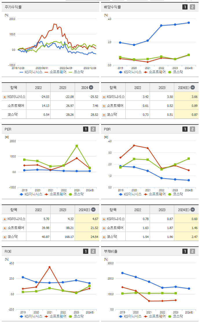 KG이니시스_섹터분석