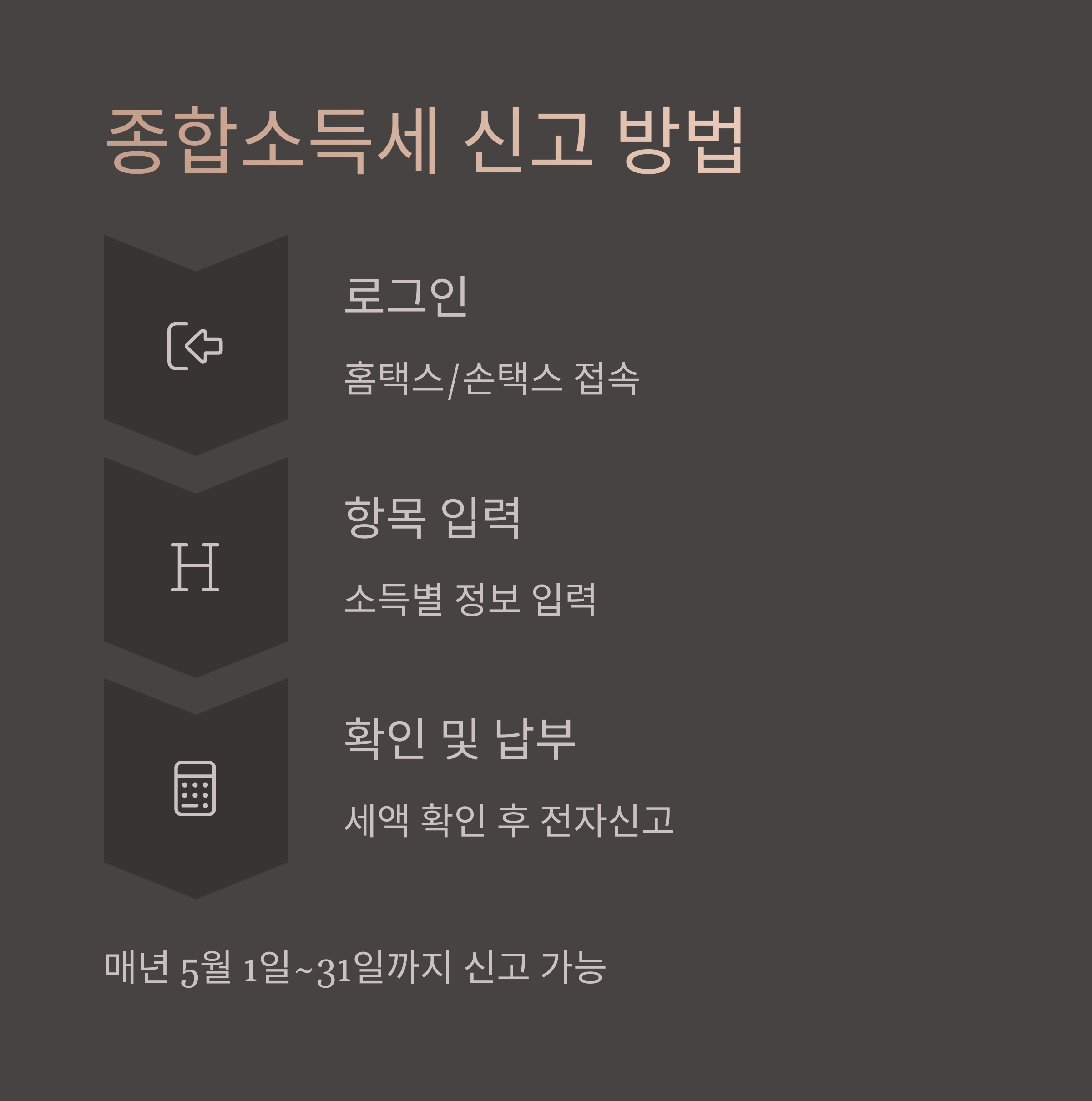 종합소득세 신고 시기 및 방법