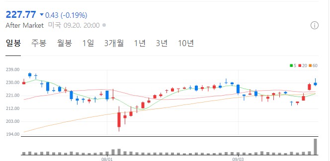 아이폰16-사전판매-시장-반응과-애플주가에-미치는-영향