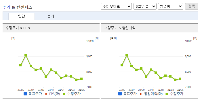도화엔지니어링_컨센서스