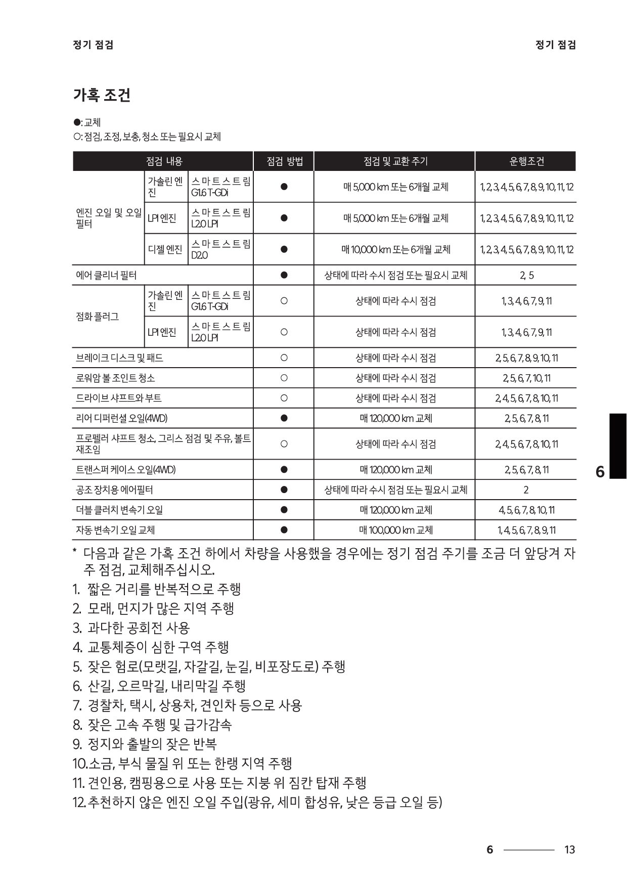 2023 스포티지 정기점검표 - 4 (가혹조건)
