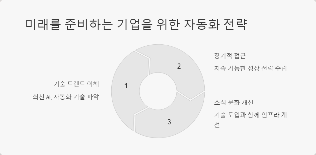 비용절감