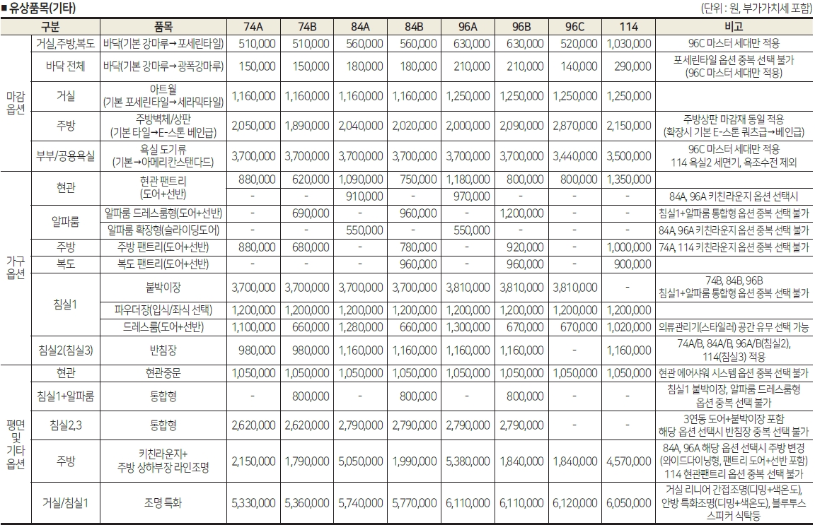 힐스테이트자이아산센텀1순위-16