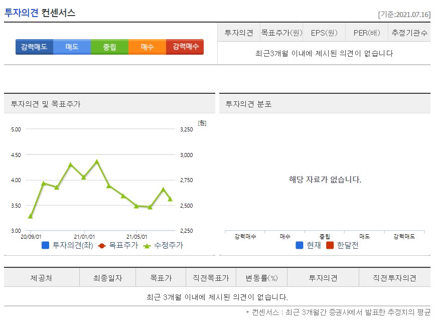 대우부품 목표주가